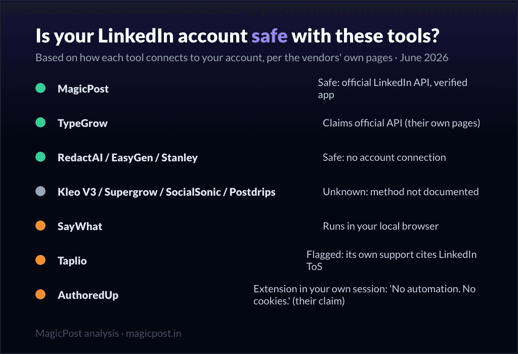 Is your LinkedIn account safe with these tools: connection methods compared