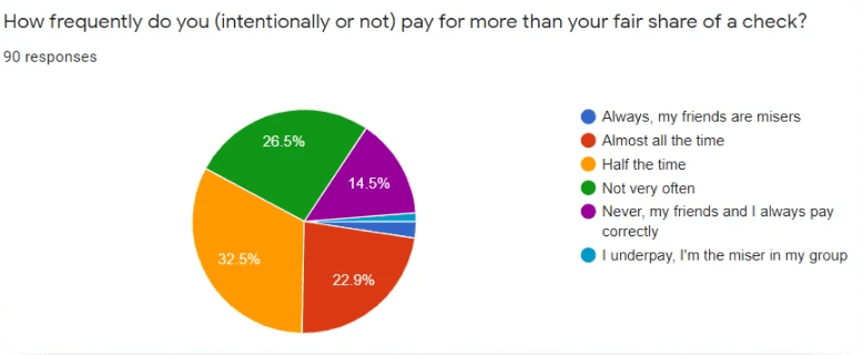 Survey Results 1