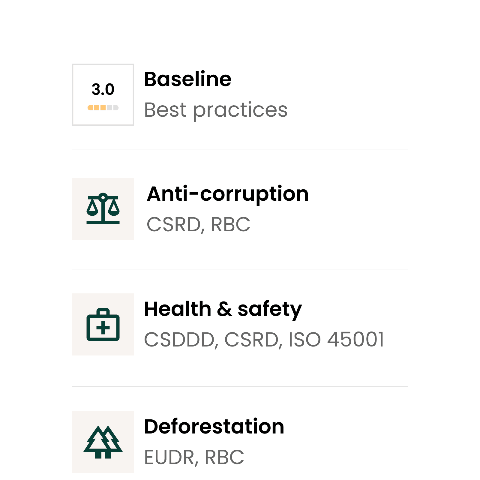 List of some of our Due diligence assessment