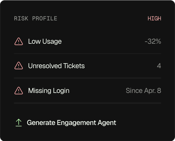 Sync agent flagging a high-risk account — detecting low usage, unresolved support tickets, and missing logins, then triggering an engagement agent to intervene.
