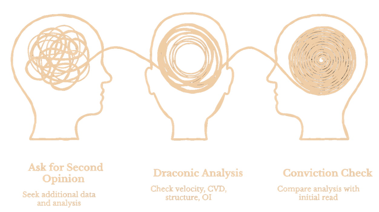 AI synthesis workflow replacing manual pre-market scanning