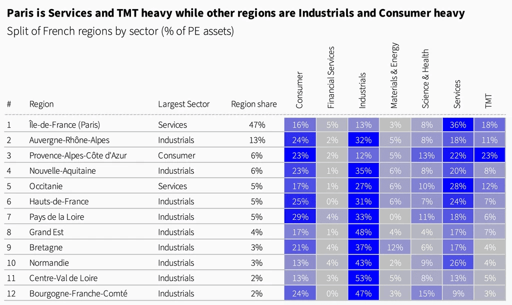 Two pie charts compare US investor dominance. Left chart: 85% US, 8% Europe, 4% Canada by EV managed. Right chart: 79% US, 11% Europe, 6% Canada by count.