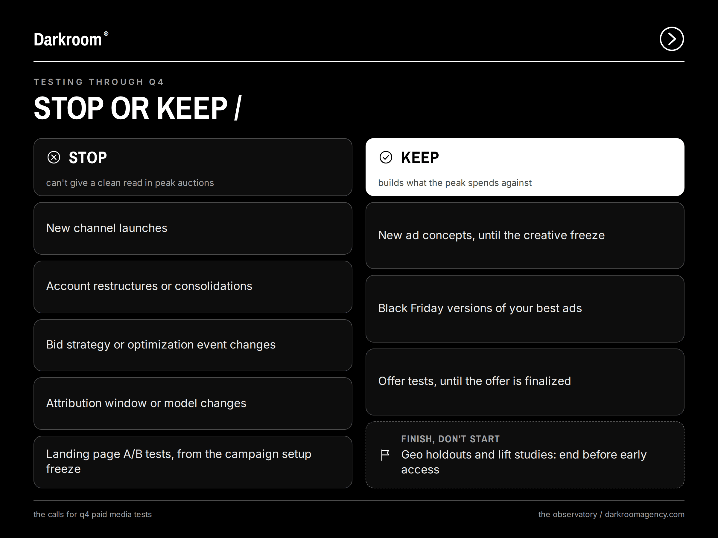 Two columns of paid media tests: stop new channels, restructures, bid strategy changes, attribution changes and landing page tests before Black Friday; keep new ad concepts, Black Friday versions of your best ads and offer tests until their deadlines.