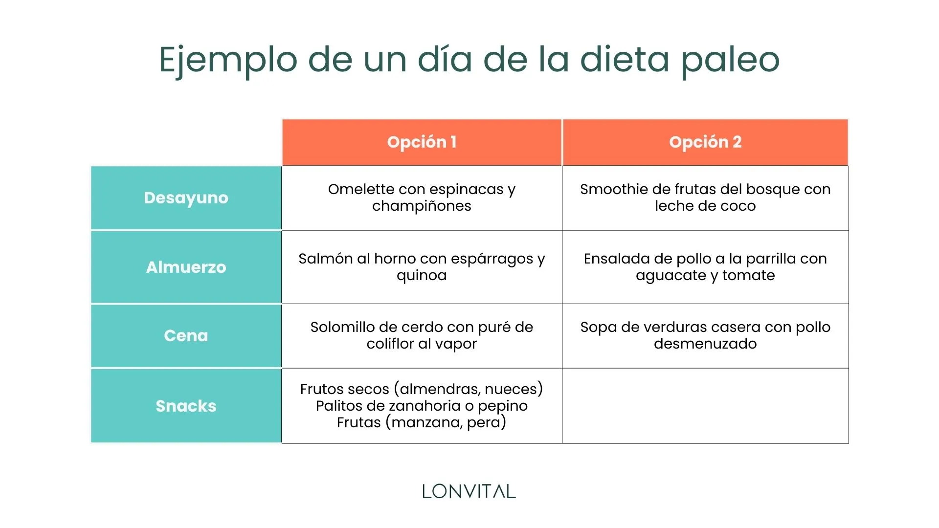 Dieta paleo: Menú de un día 