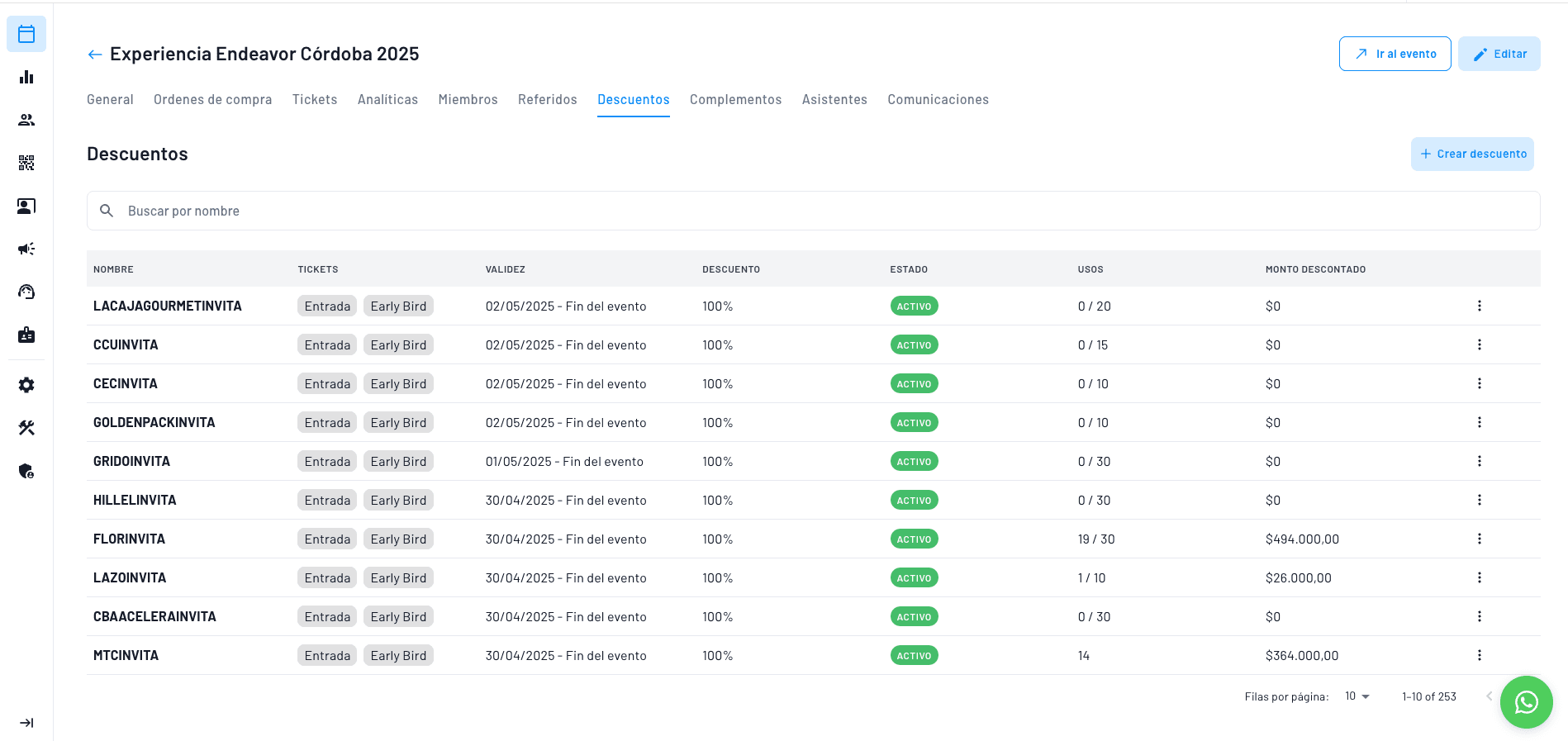 gestión de cupones de descuento en tiempo real, carga individual o masiva por CSV