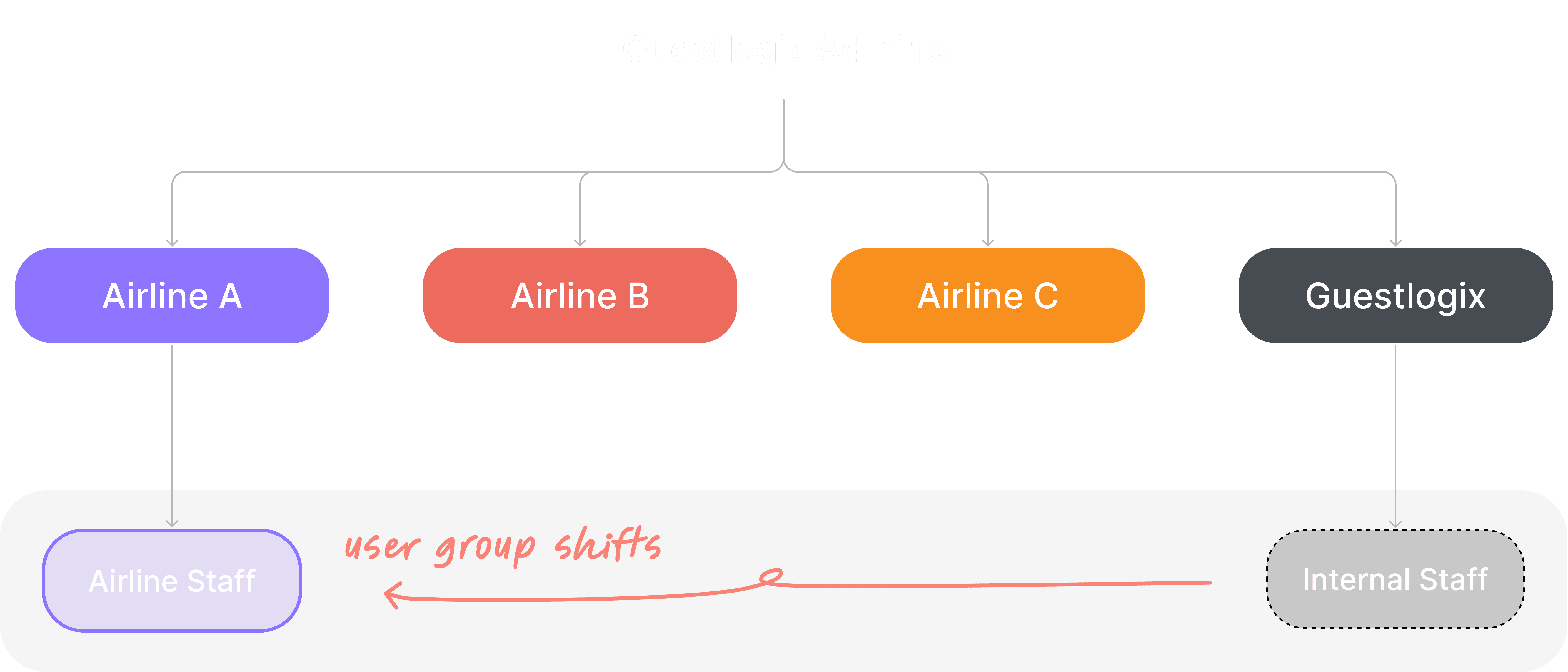 Outdated badge configuration form with dropdowns, text fields, and manual SVG file upload interface.