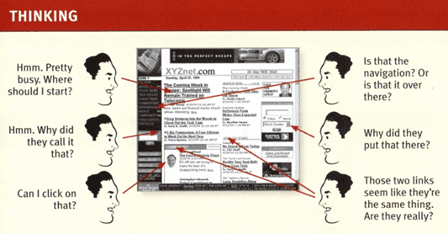 Steve Krug's&nbsp;“Don't Make Me Think” example