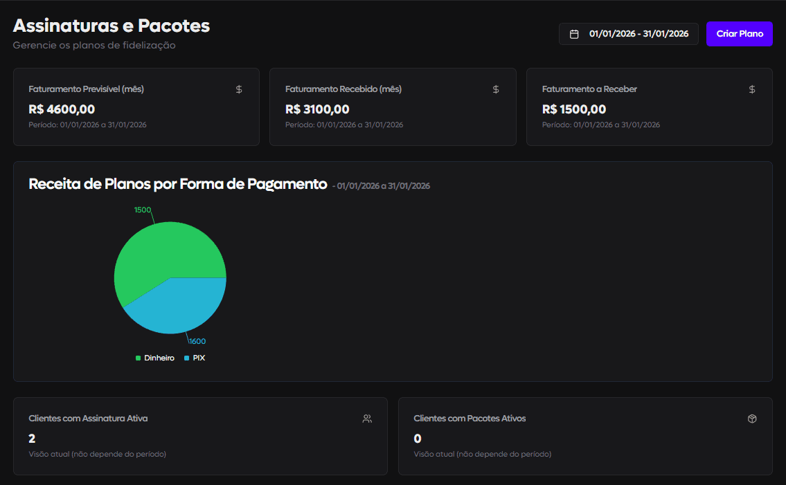 Cashflow chart with income and expense trends, showing $12,000 total balance