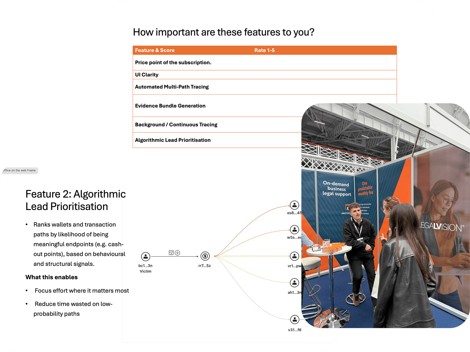 Slides used for concept testing