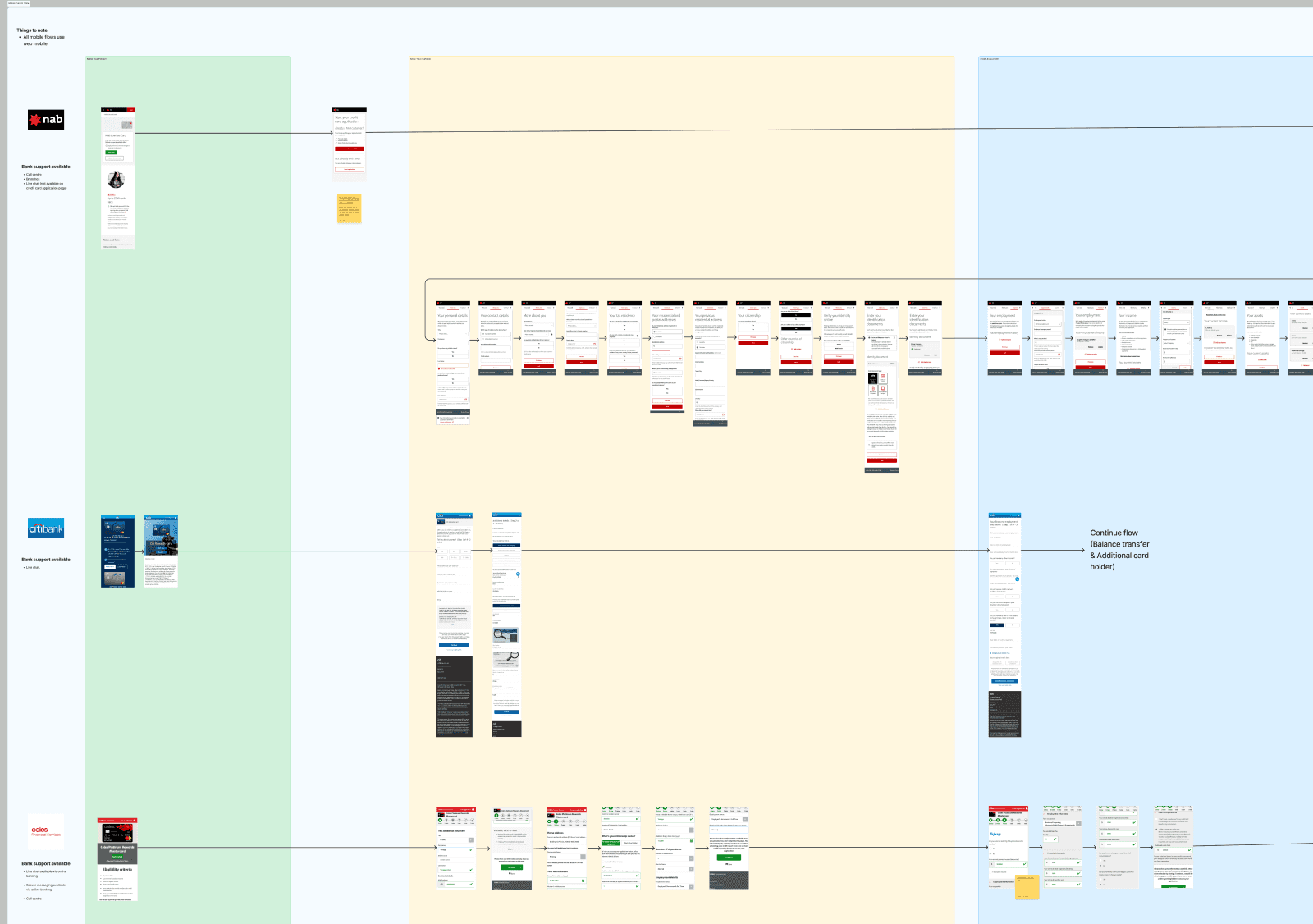 Screenshot of competitor research looking at the application flow