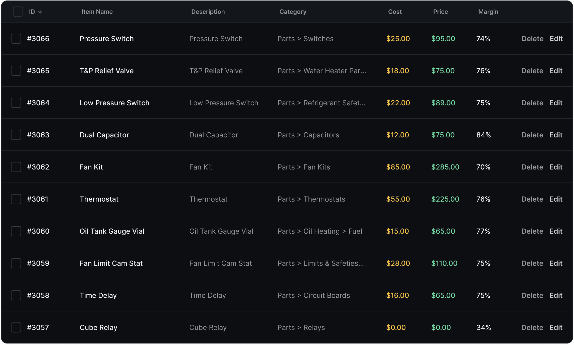 ProphetPro Pricebook Table