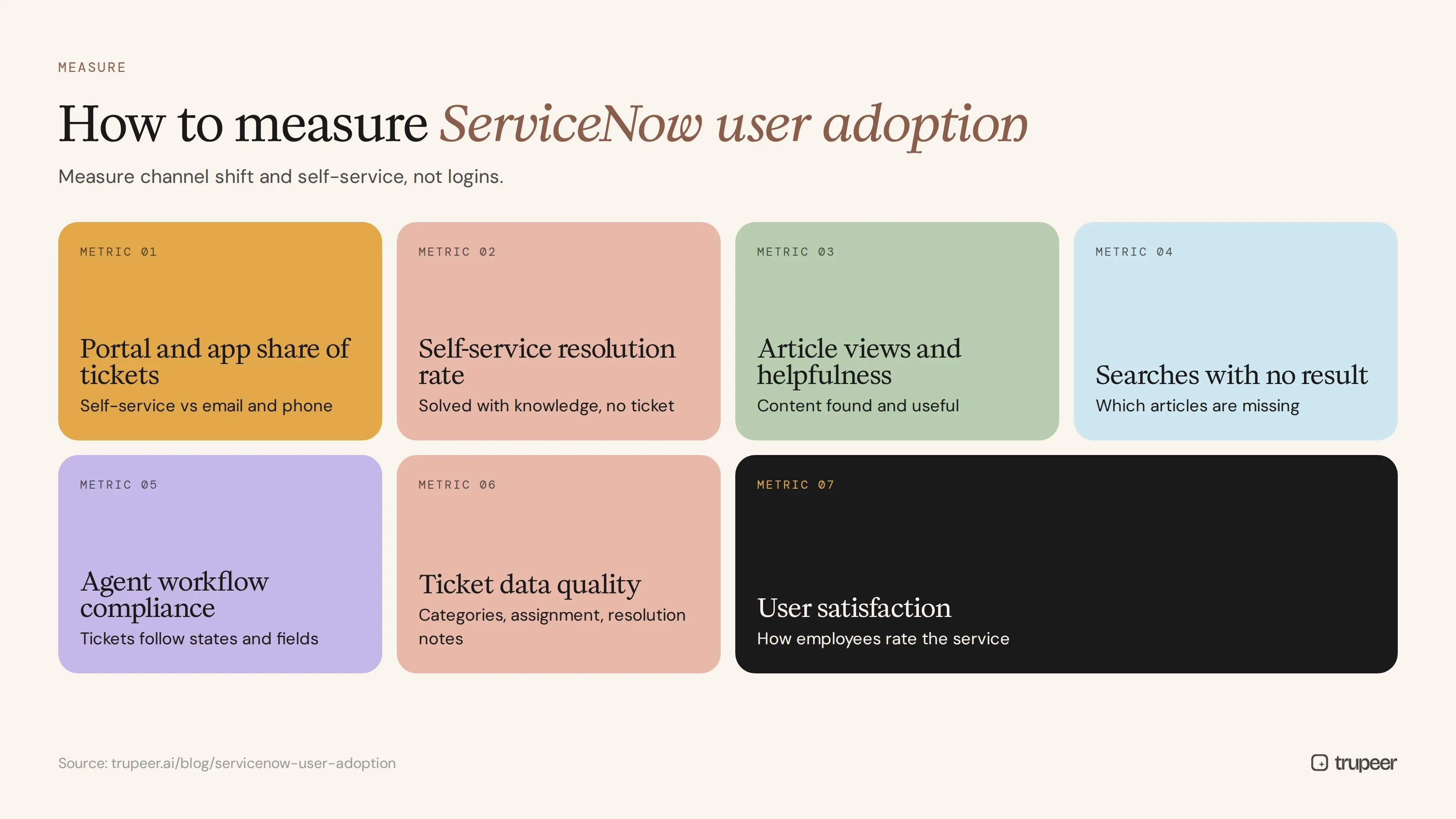 ServiceNow user adoption metrics to track