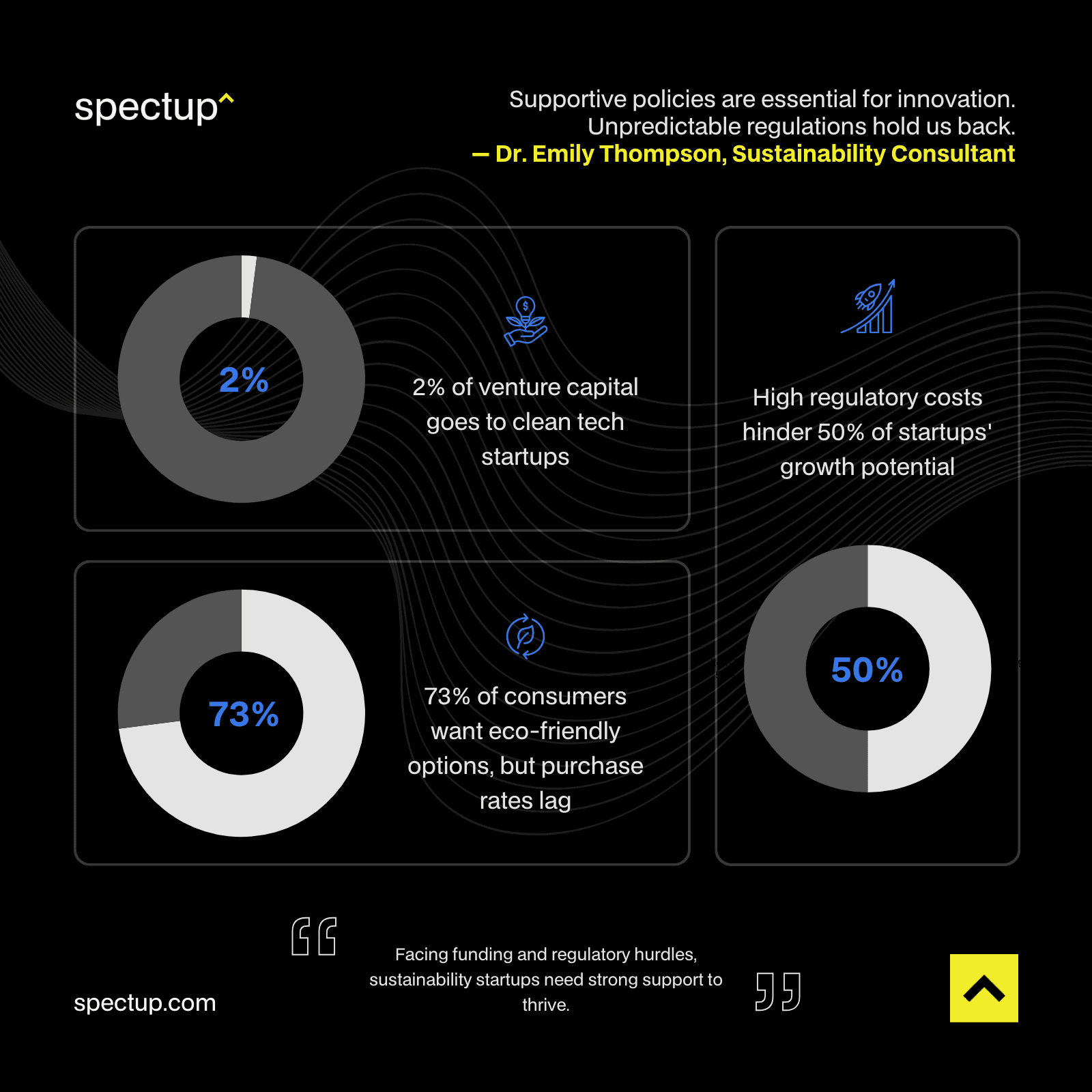 Insights from Emily Thompson - Sustainability Consultant