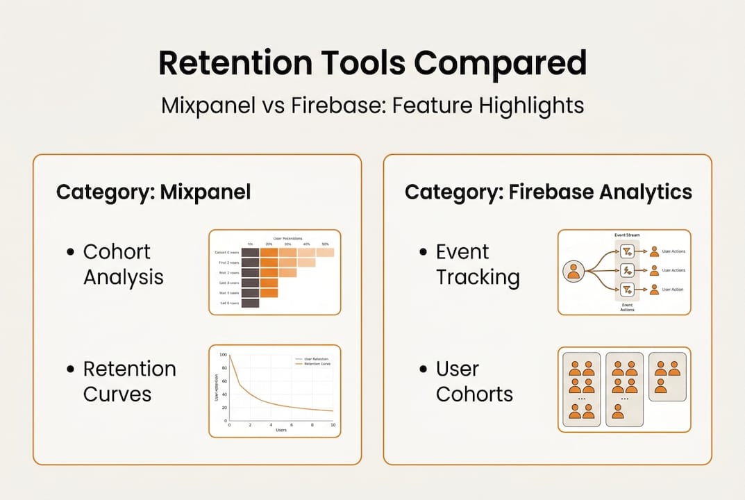 Infographic comparing Mixpanel and Firebase features