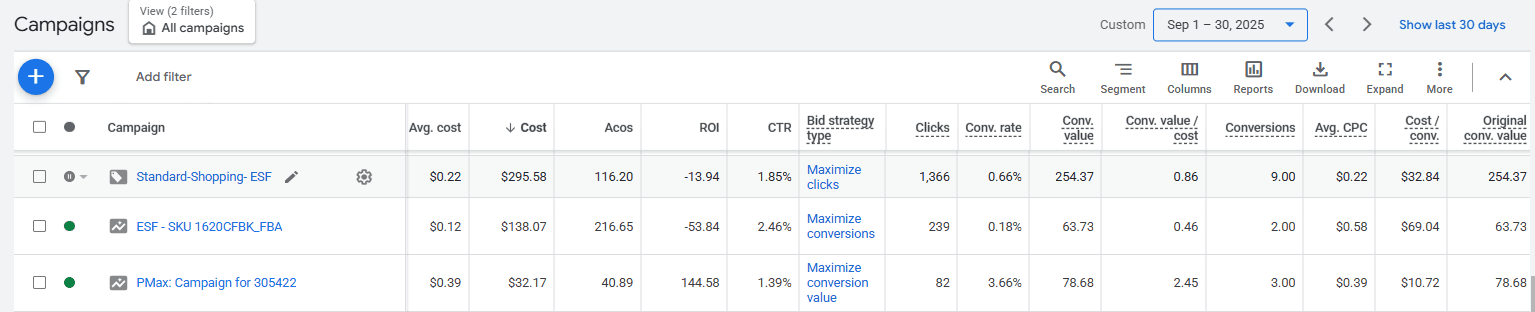 Google Ads specialists