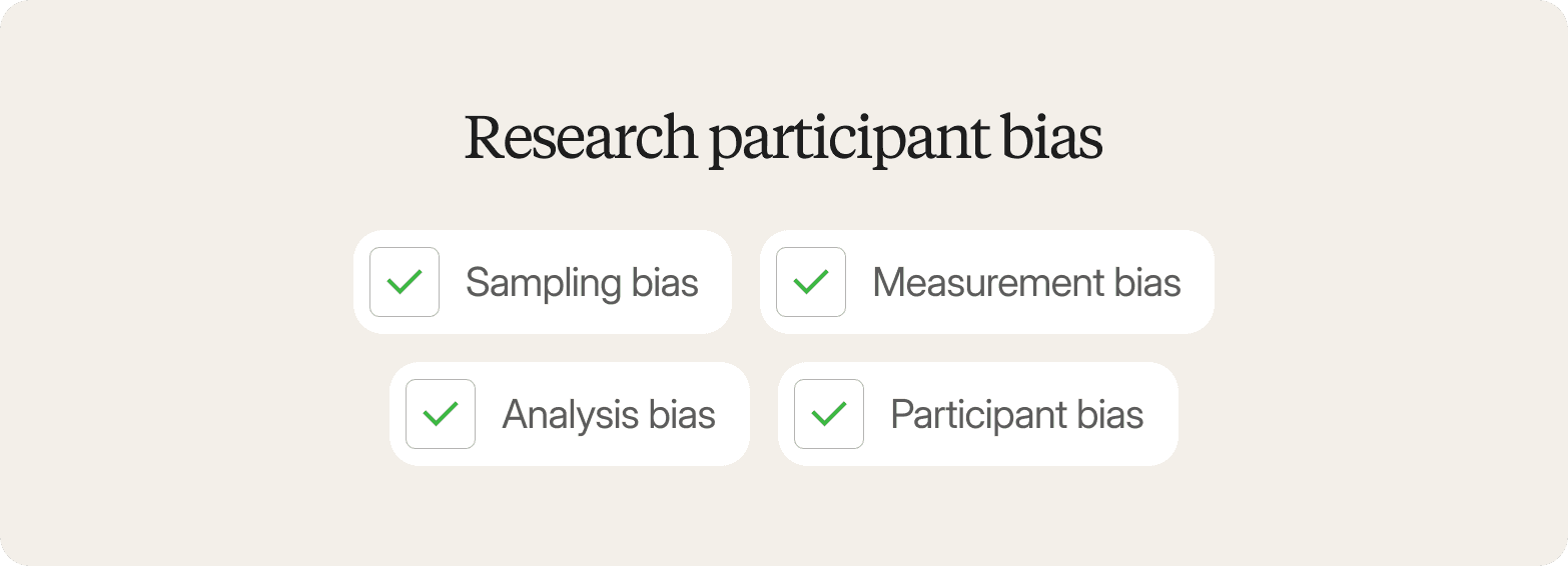 Checklist titled "Research participant bias," listing sampling bias, measurement bias, analysis bias, and participant bias.