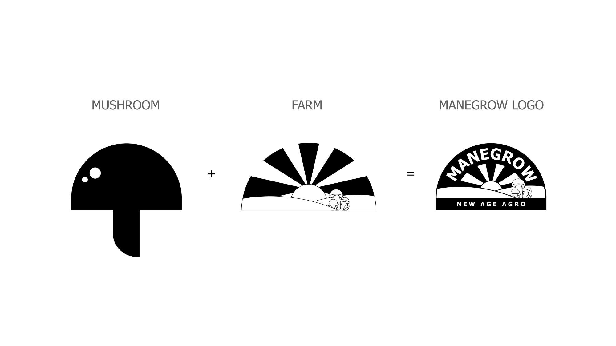 Manegrow: Logo Breakdown