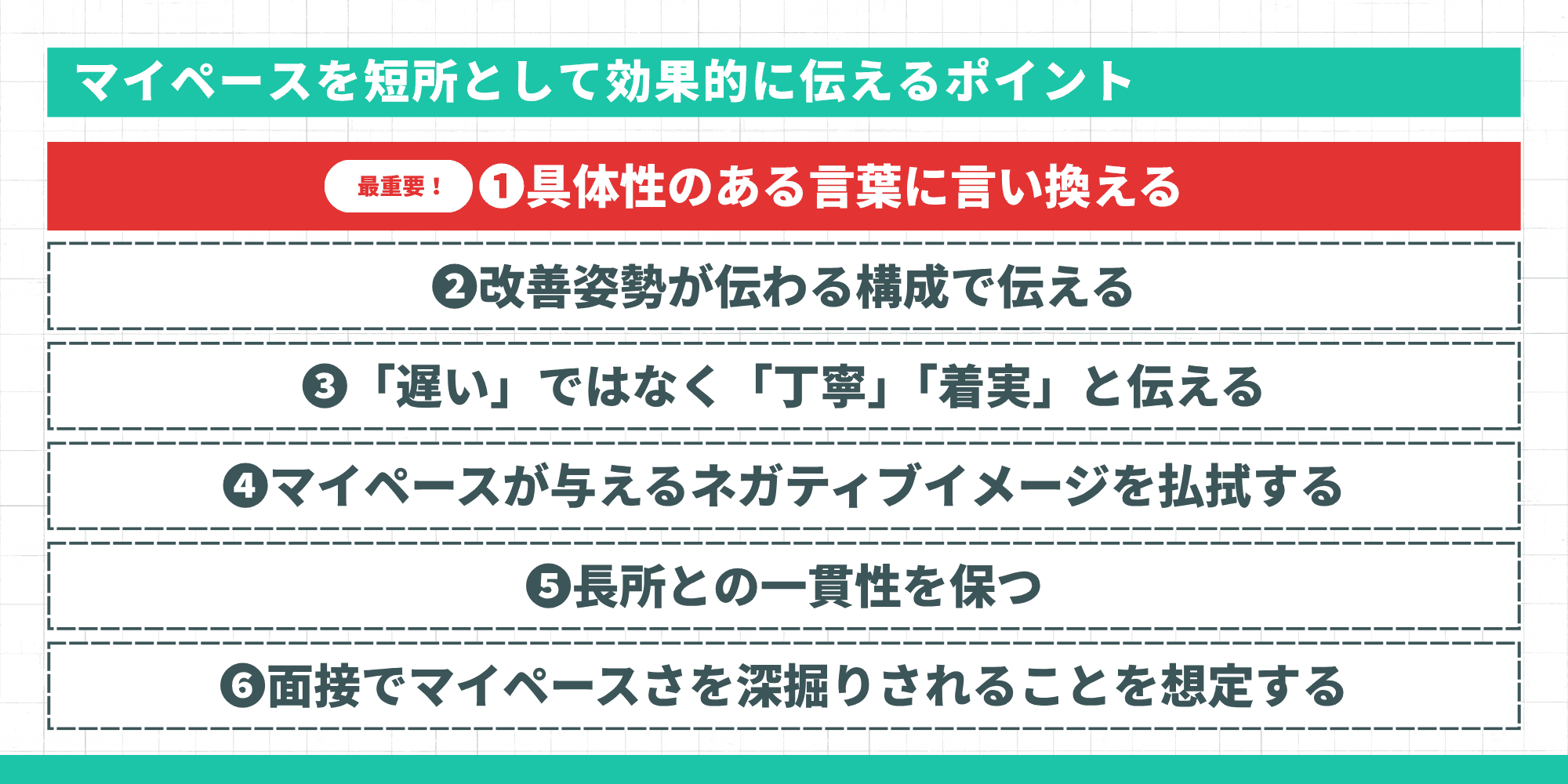 マイペースを短所として効果的に伝えるポイント6つ 具体性のある言葉に言い換える・改善姿勢が伝わる構成で伝える・「遅い」ではなく「丁寧」「着実」と伝える・ネガティブイメージを払拭する・長所との一貫性を保つ・面接で深掘りされることを想定する