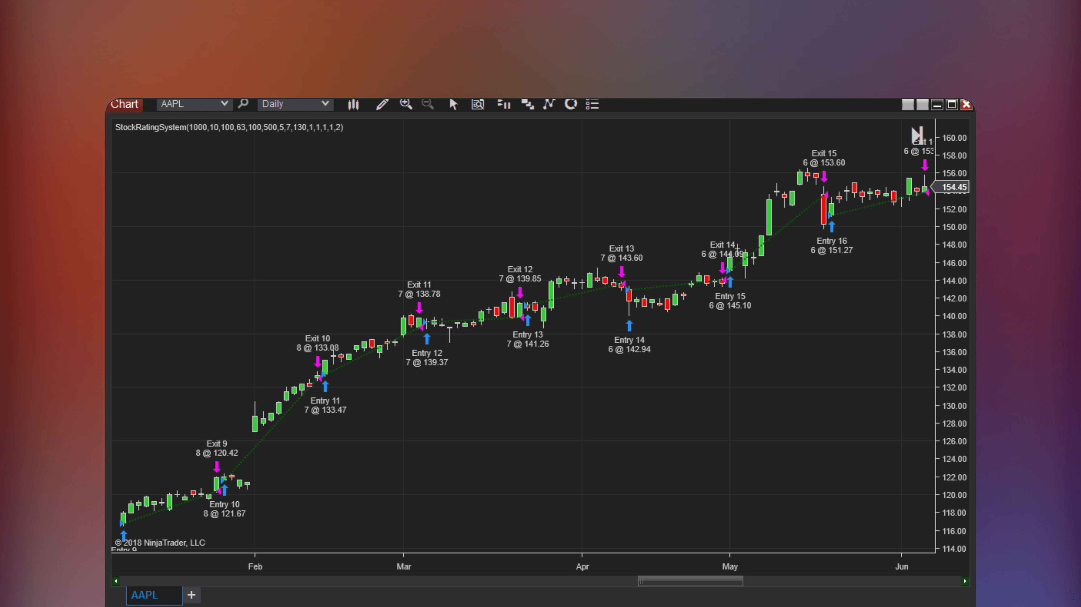 NinjaTrader interface displaying the StockRatingSystem statistics indicator with calculated stock performance scores and ranking data alongside a price chart