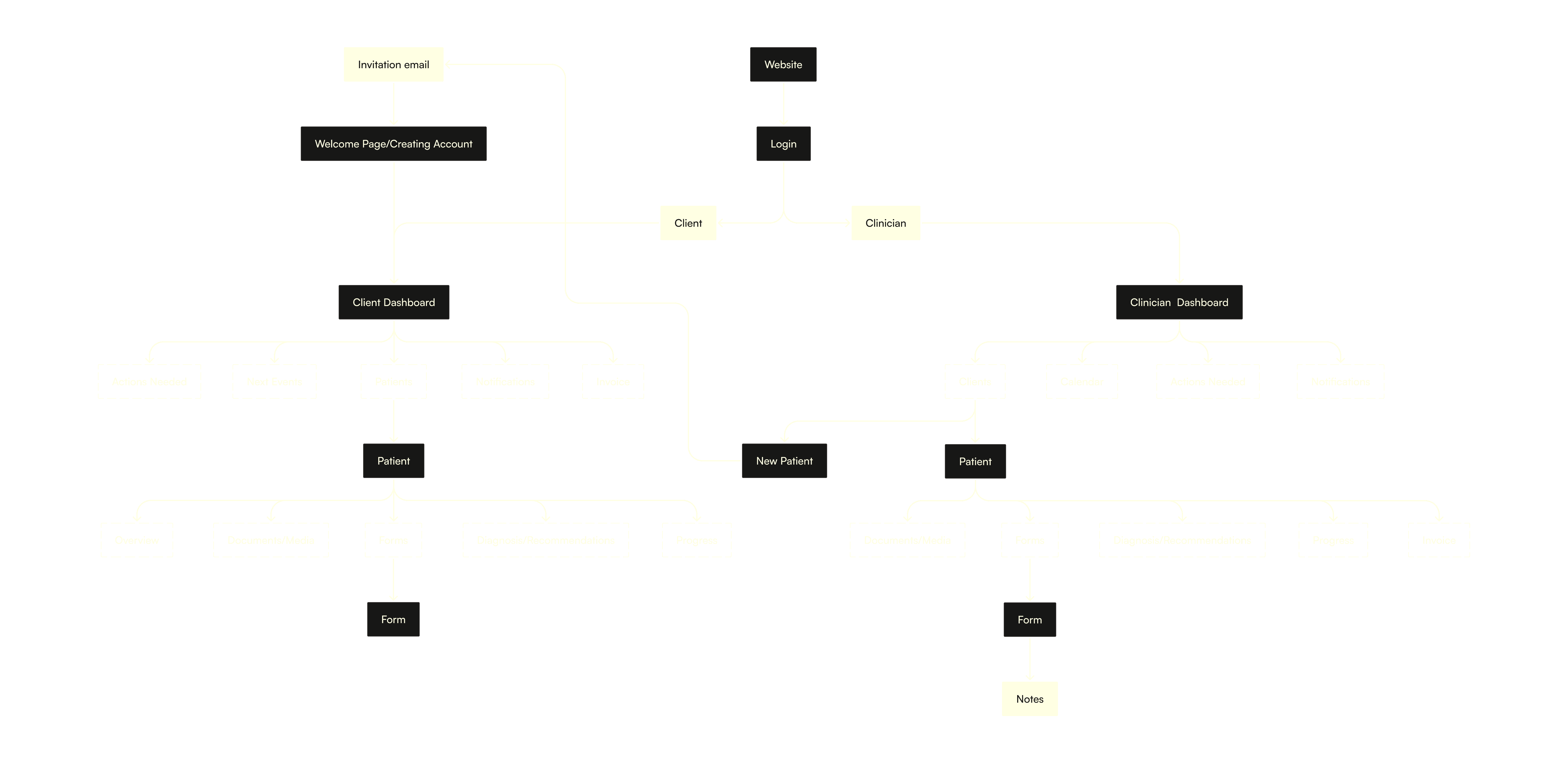 Sitemap