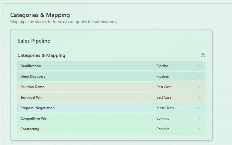 Categories and Pipeline Stages