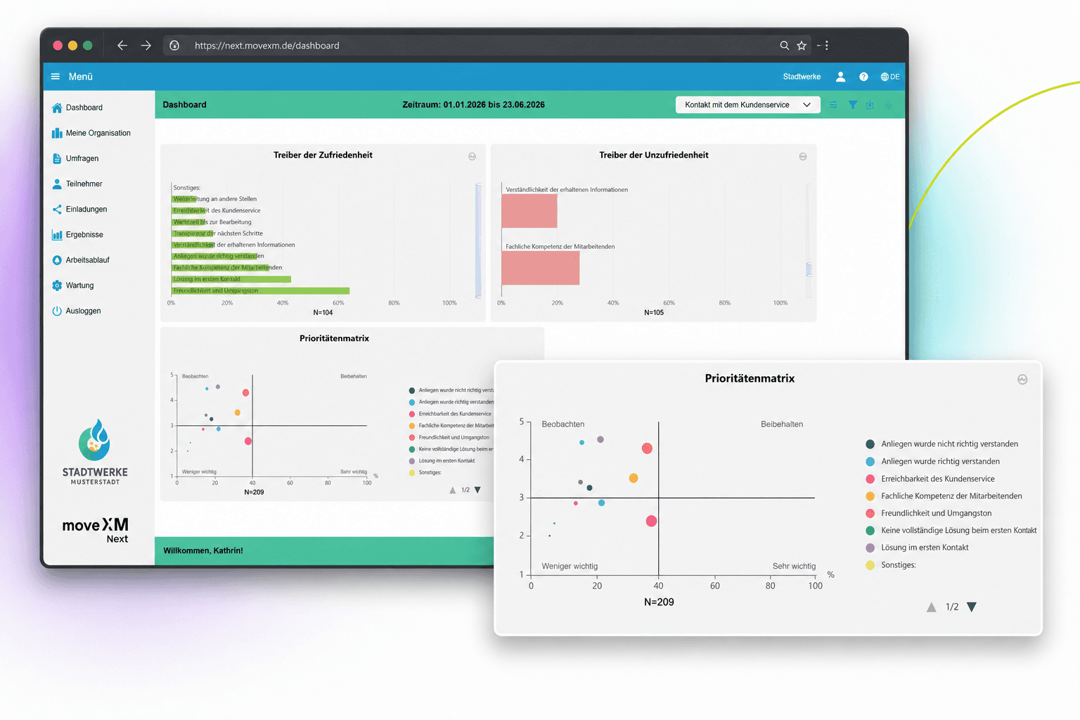 Screenshot of a moveXM dashboard showing key metrics and diagrams.