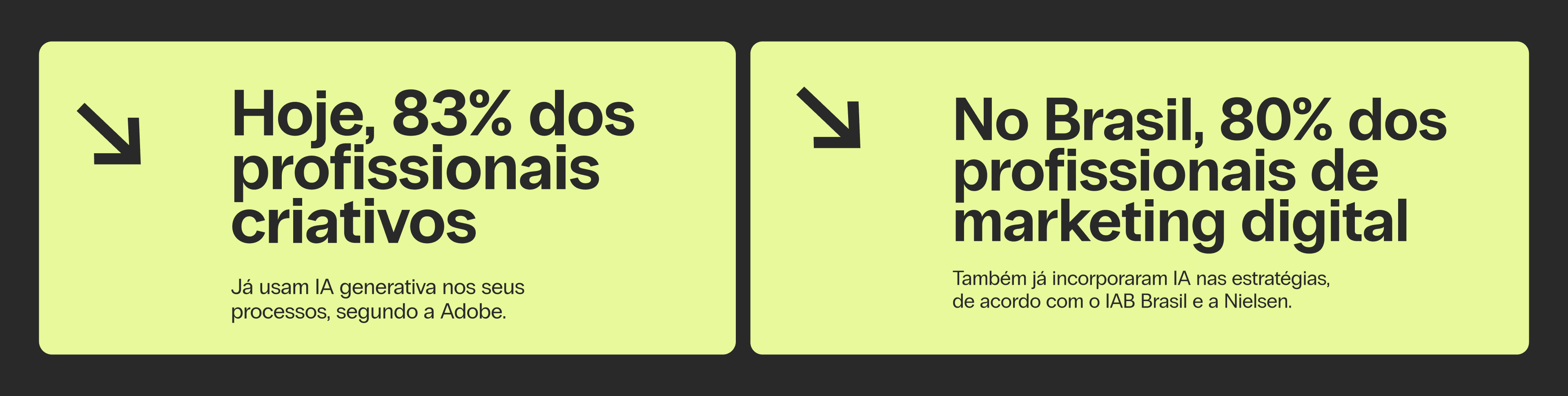 Hoje, 83% dos profissionais criativos já usam IA generativa nos seus processos, segundo a Adobe. No Brasil, 80% dos profissionais de marketing digital também já incorporaram IA nas estratégias, de acordo com o IAB Brasil e a Nielsen.