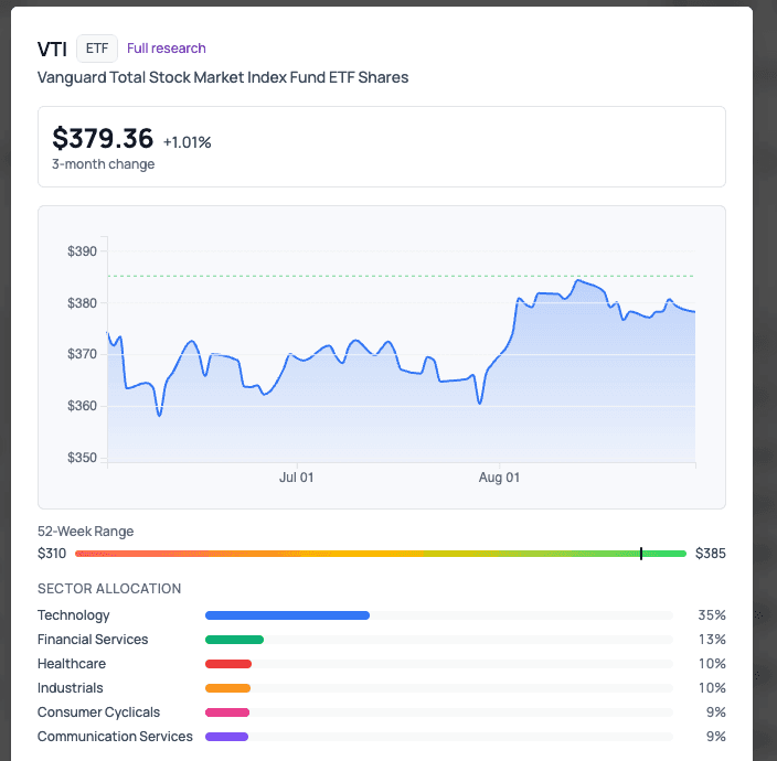 Kerdora live investment data with market chart and sector allocation