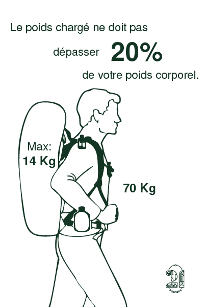 Guide de voyage de Sacs et d'Eau visible sur différentes écrans