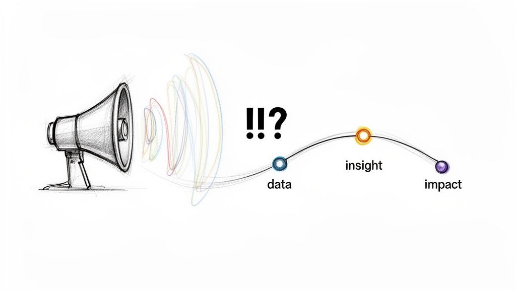 An illustration of a megaphone emitting sound waves, leading to data, insight, and impact points.