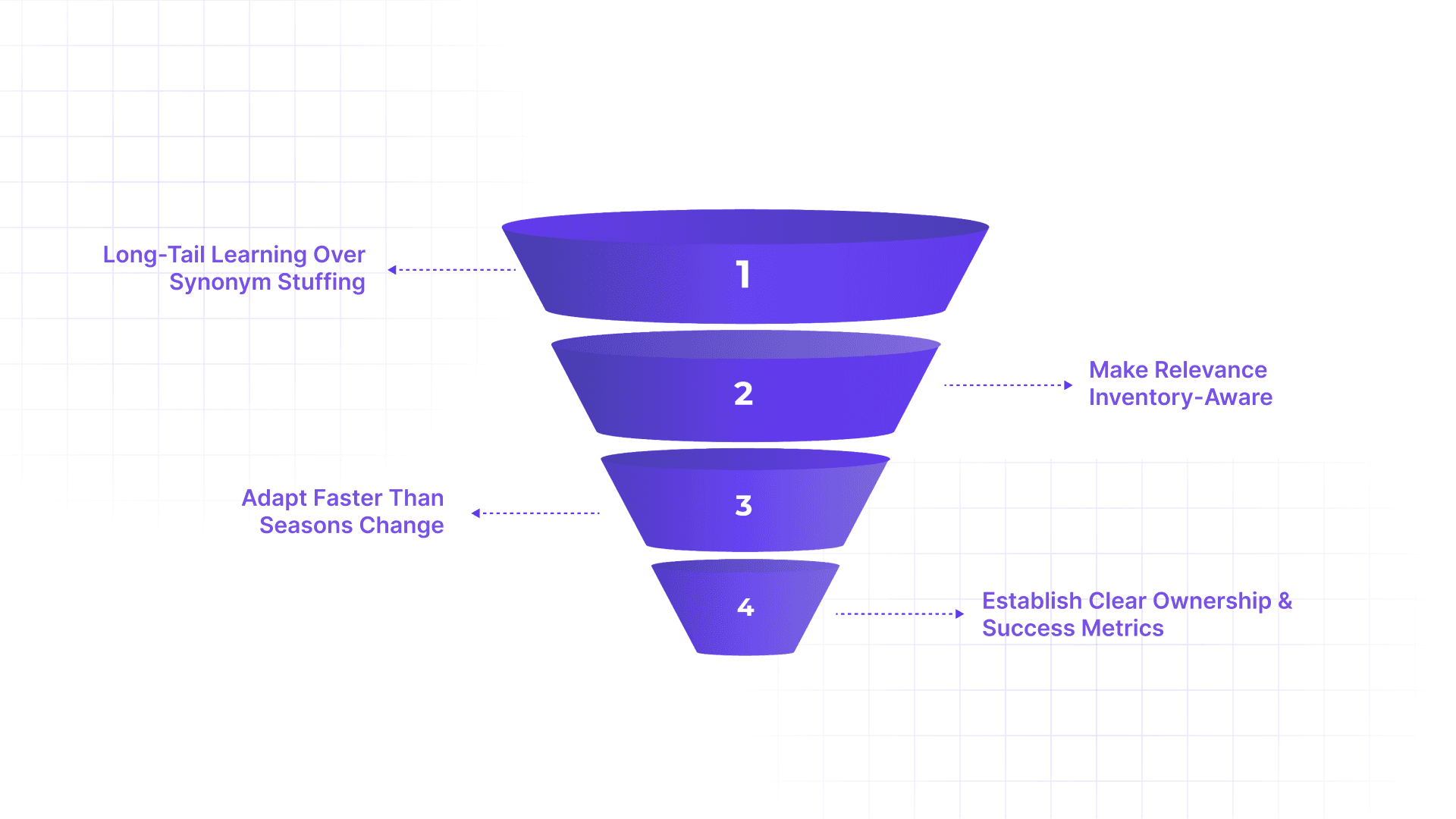 Best Practices for High-Growth Brands (What Most Guides Miss)