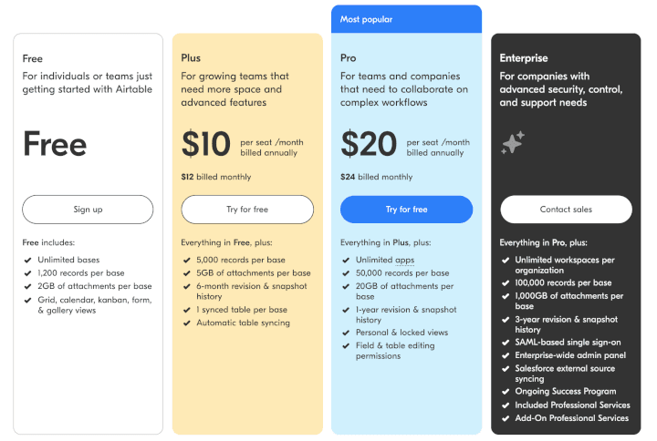 AIrtable's pricing plan and premium offerings