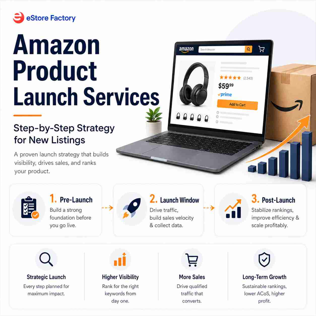 Fulfilled by Merchant (FBM)