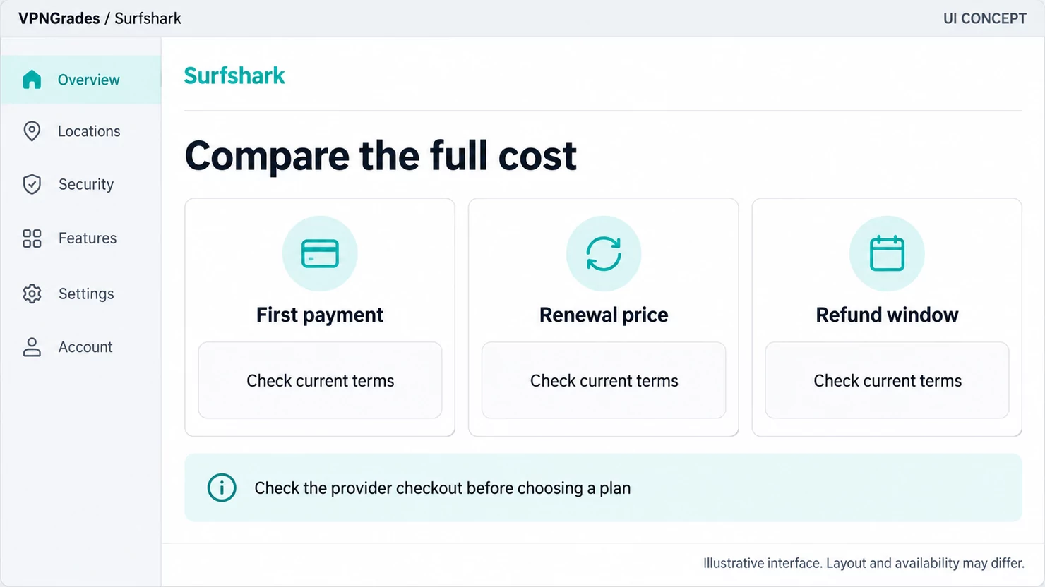 Surfshark: a plan comparison layout without invented prices (illustration).