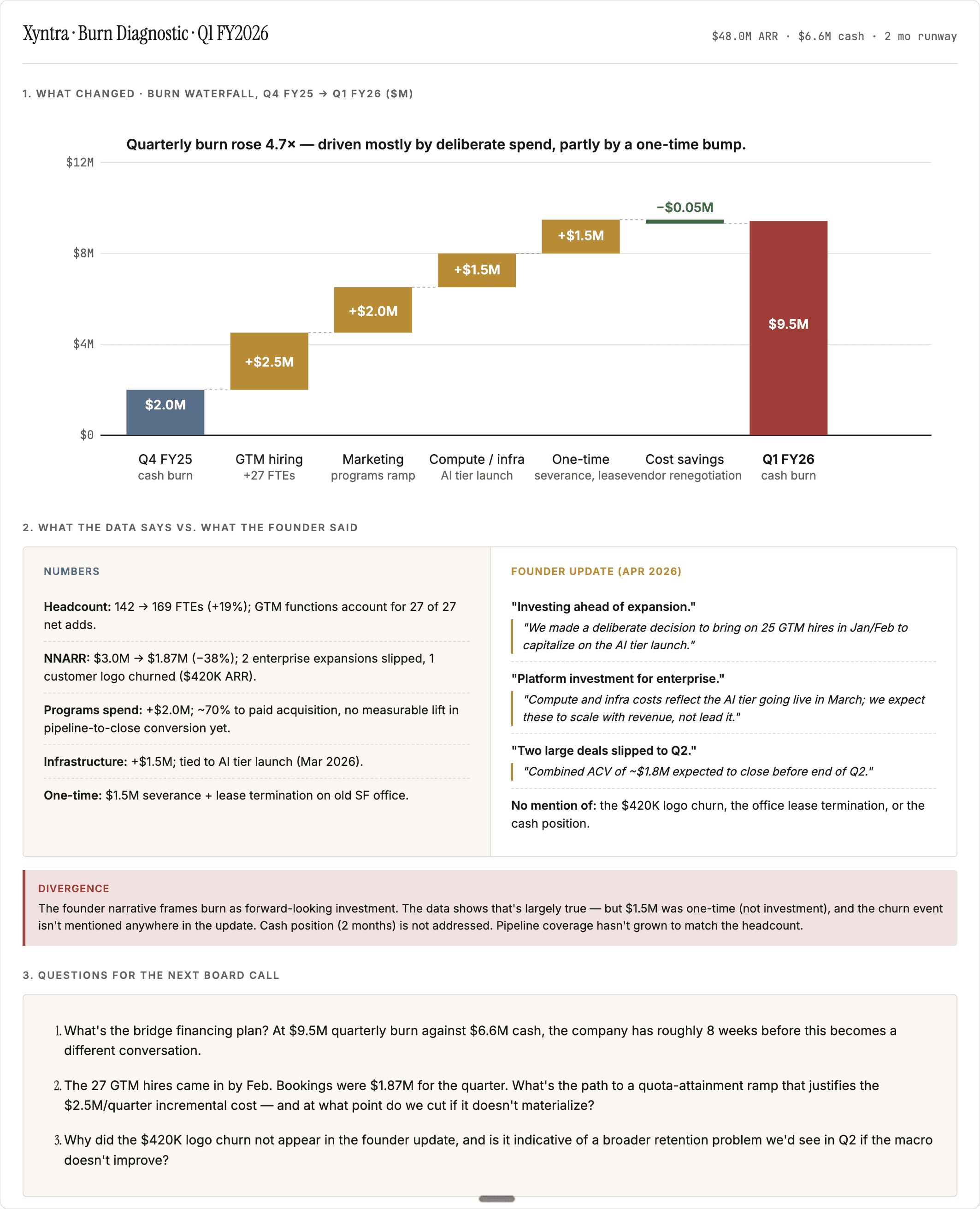 Burn Waterfall Chart