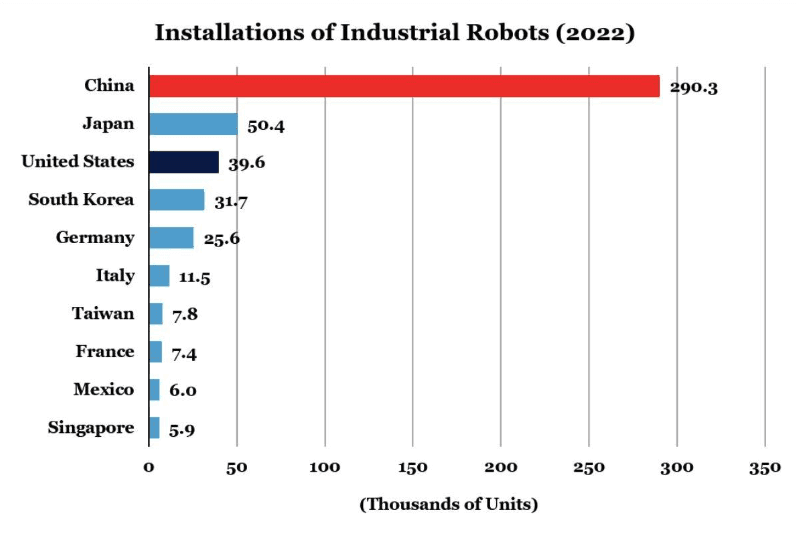 Report on Chinese manufacturing