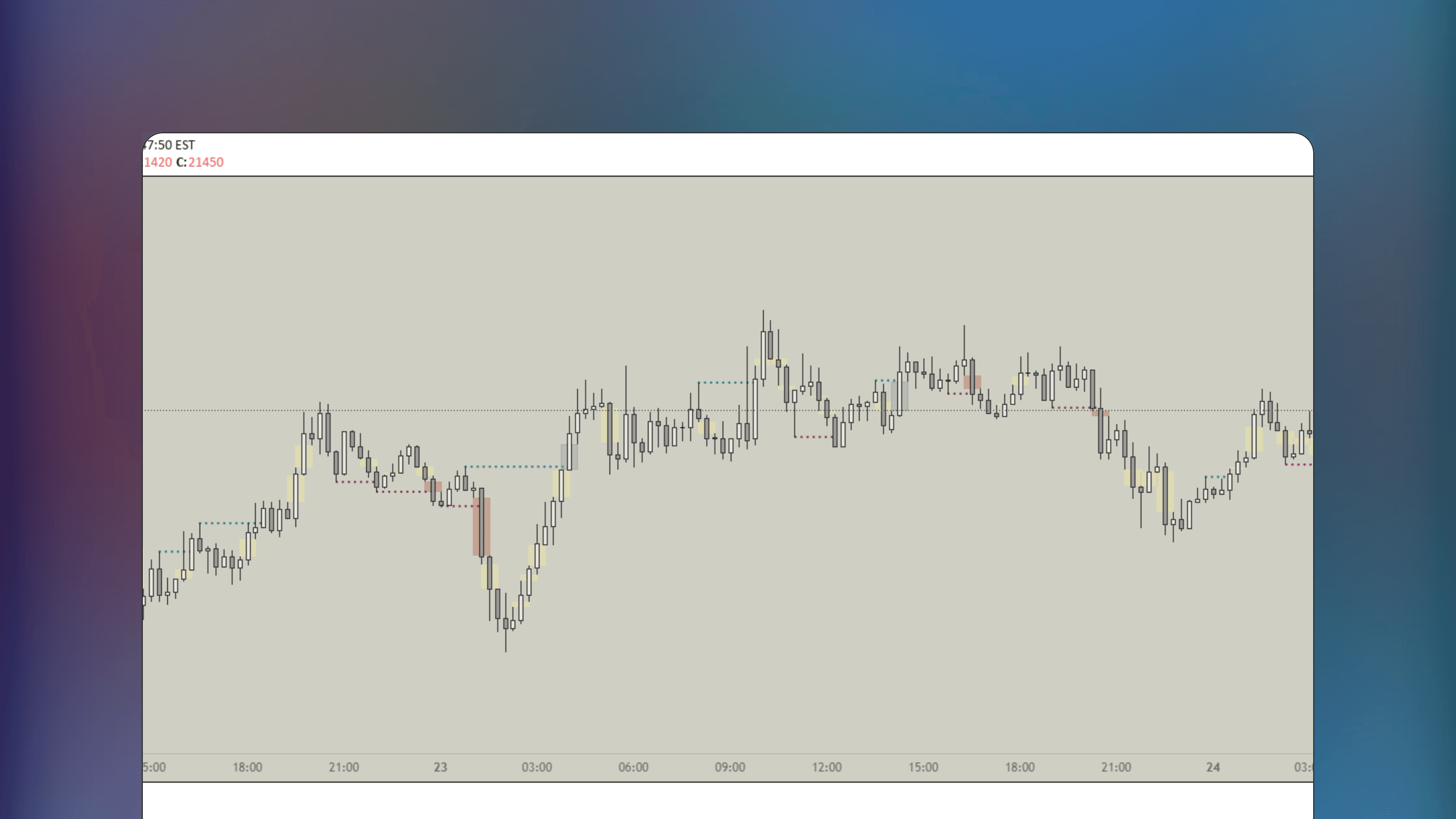TradingView price action chart displaying the Fractal Break Imbalance indicator with highlighted zones representing Fair Value Gaps and liquidity voids. Visual markers identify order imbalances following fractal swing breaks to show areas of inefficient price delivery on the graph.