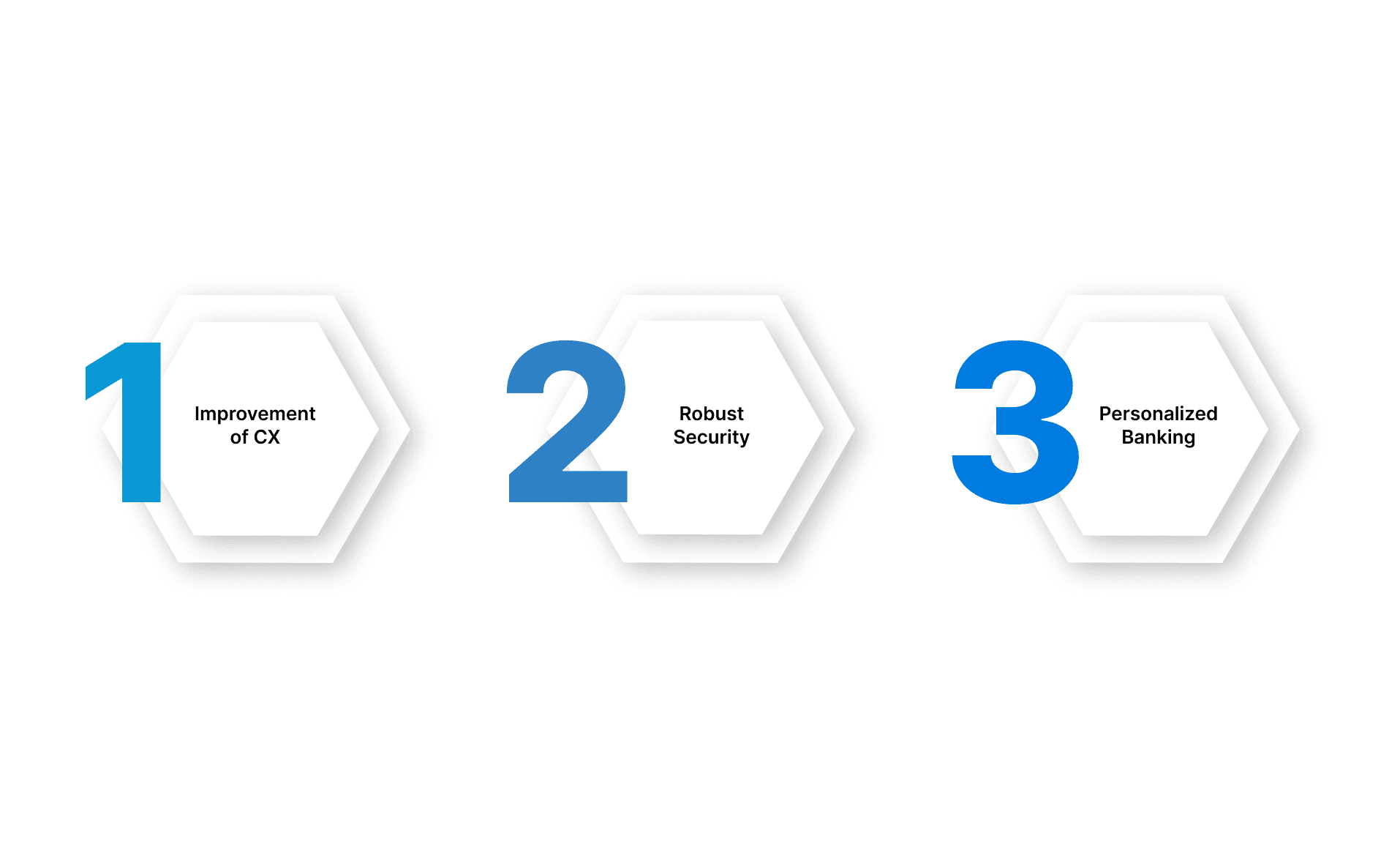 How AI Supports Better Customer Retention in Banks