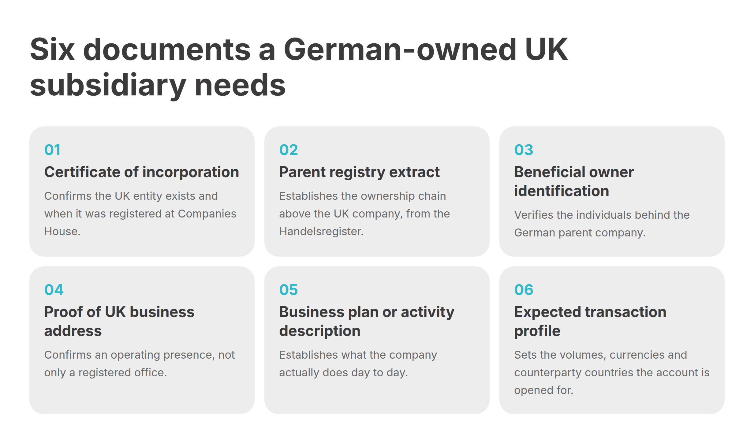 Documents checklist a German-owned UK subsidiary needs