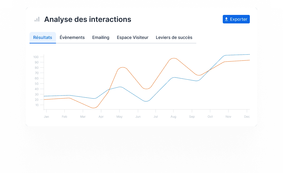 interaction client,gestion des interactions clients,crm interaction,client interaction,interaction crm system,interaction avec le client,interaction crm,signaux,interaction avec les clients,