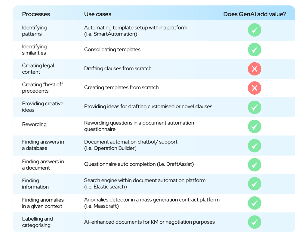 genai-and-document-automation use cases