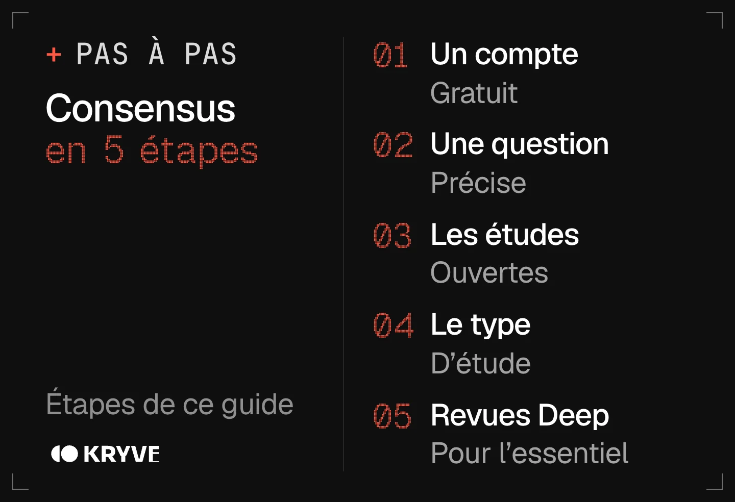 Schéma : bien démarrer avec Consensus en 5 étapes, un compte, une question, les études, le type, revues deep