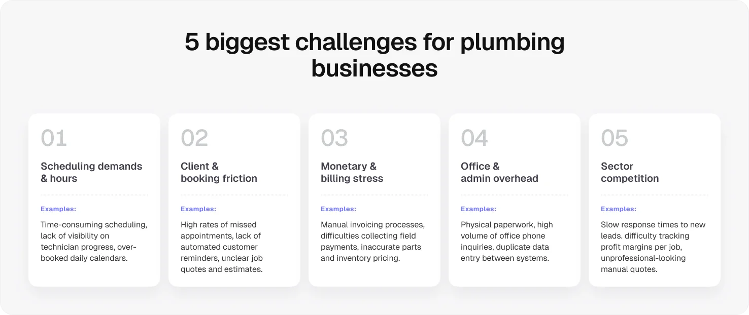 5-biggest-challenges-of-plumbing-businesses