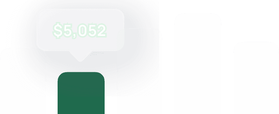 Chart: $5,052 on a highlighted bar