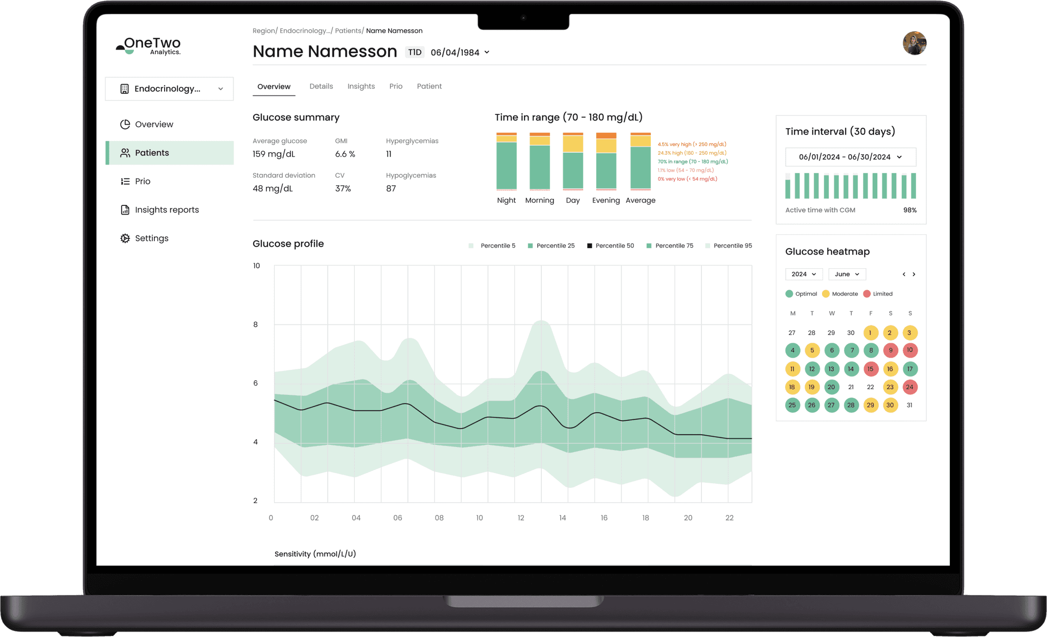 onetwo analytics platform