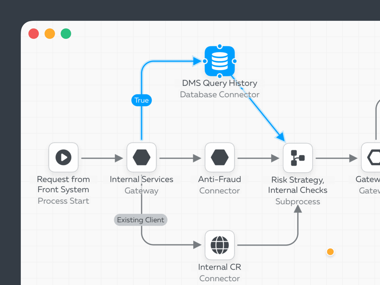 Flowchart diagram illustrating a financial or security process, including request handling, fraud detection, risk strategy, and database query interactions.