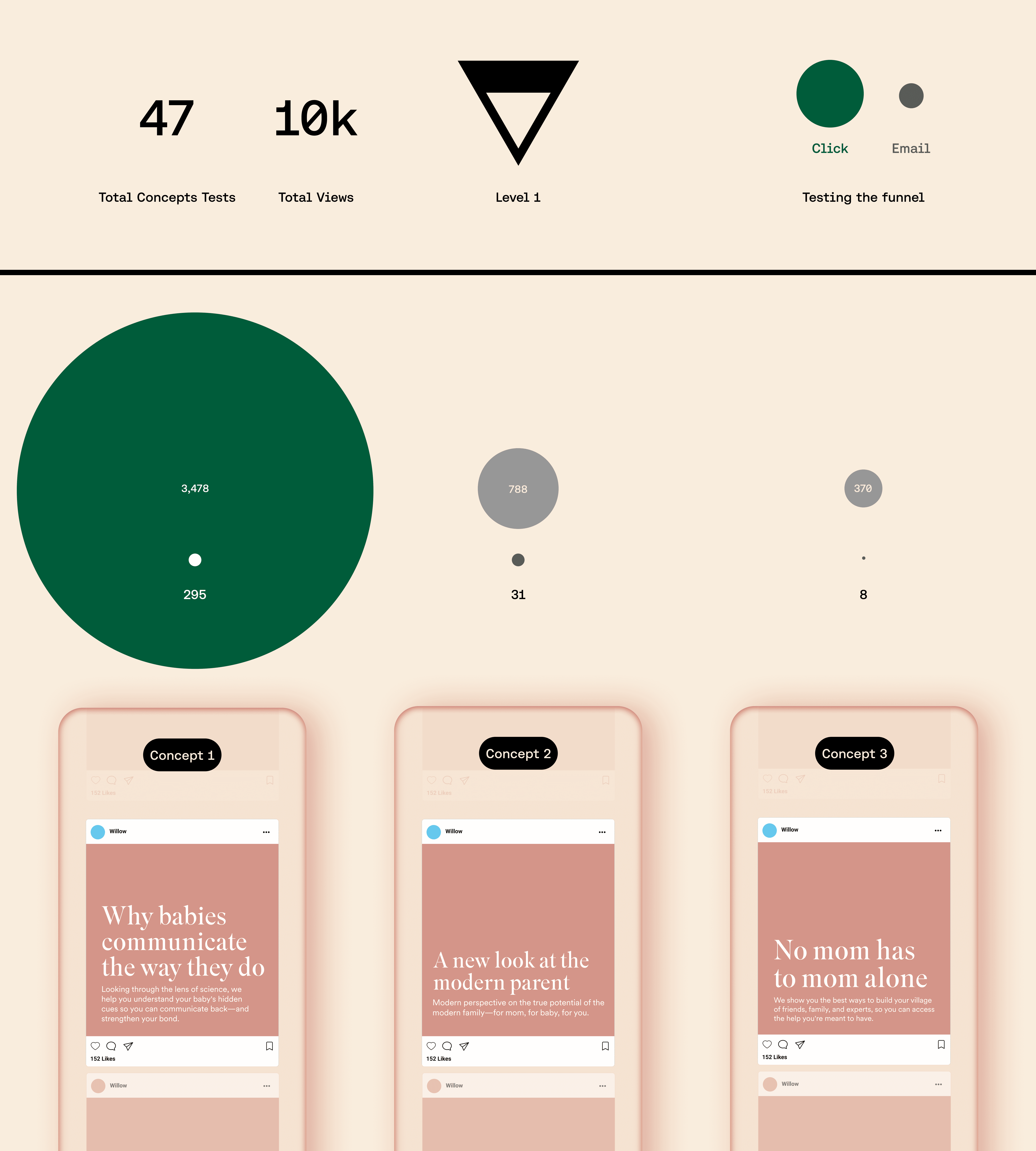 Willow project artifact 5