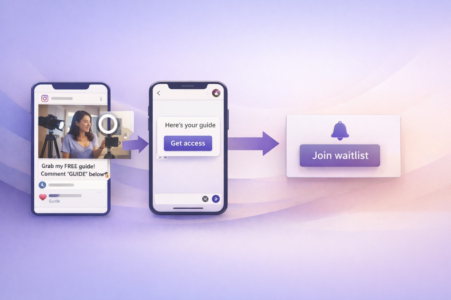 Hero image showing Instagram DM automation for creators with content, messages, and next-step actions