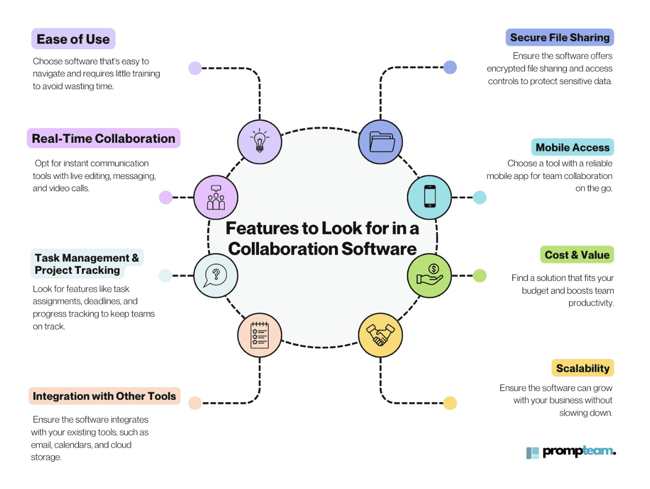 Essential Features to Look for in Best Collaboration Software