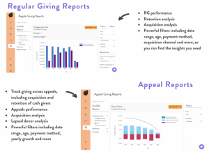 Fundraising Intelligence Dashboards for Appeals and RG